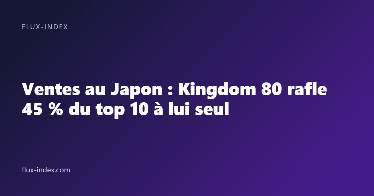 Ventes au Japon : Kingdom 80 rafle 45 % du top 10 à lui seul